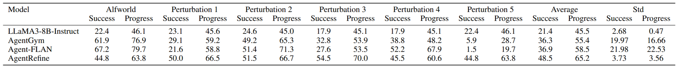 Robustness Analysis