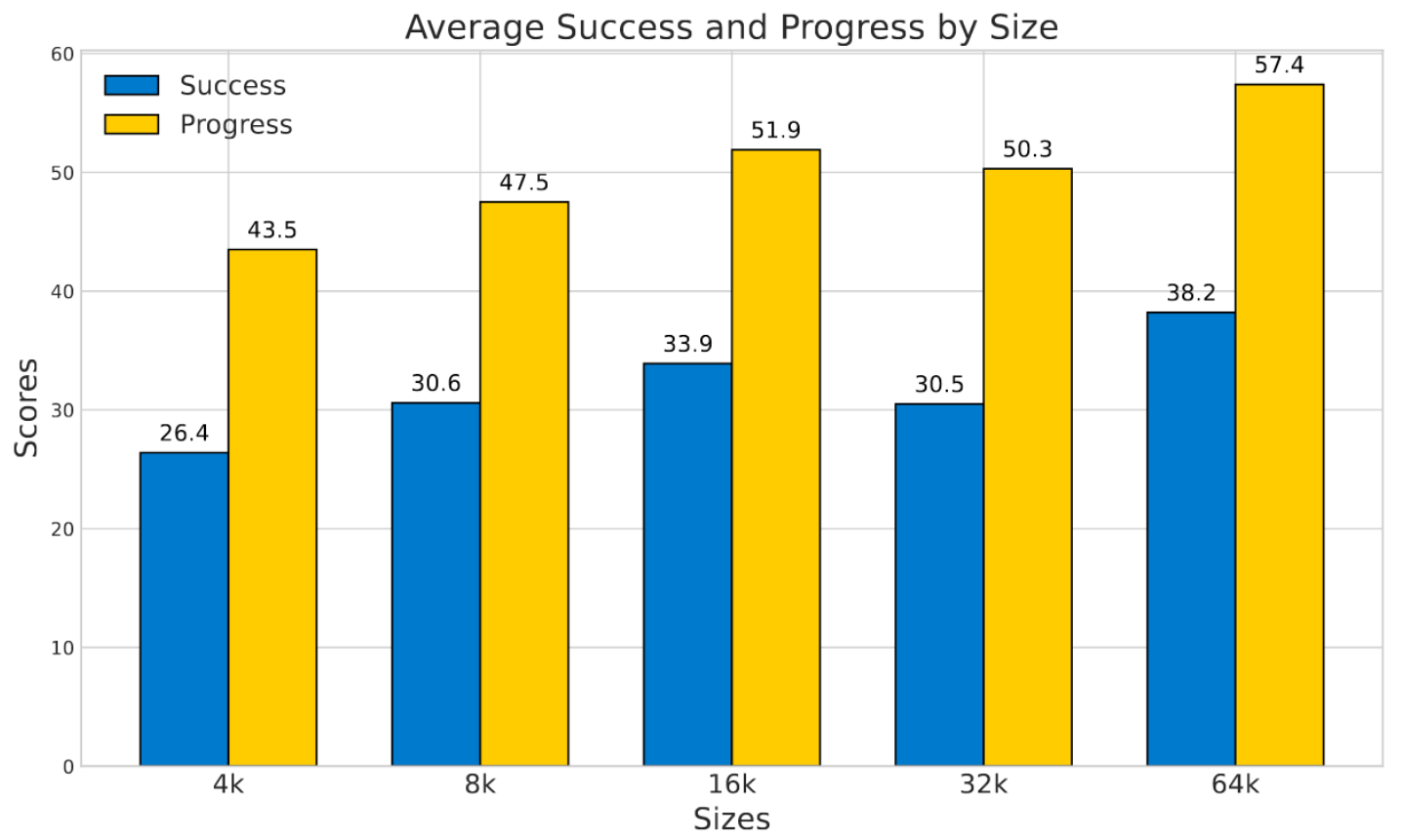 Comprehensive Analysis 3