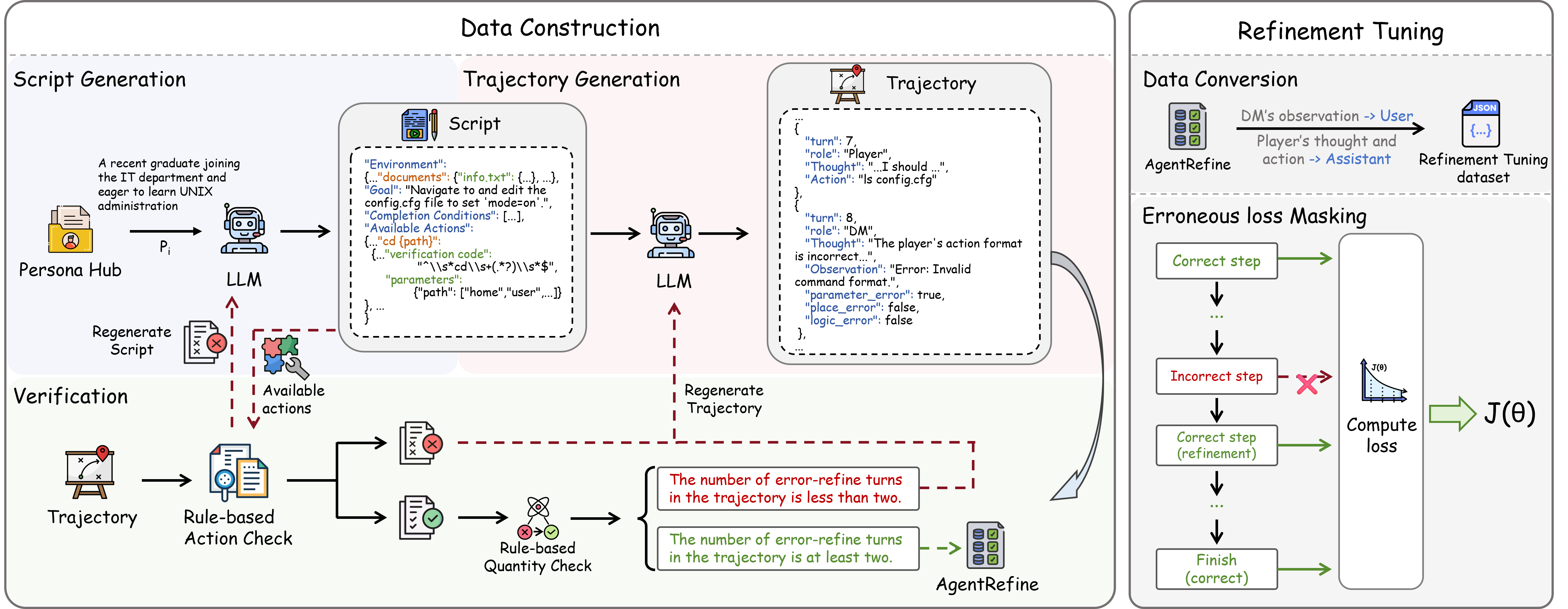 AgentRefine Framework